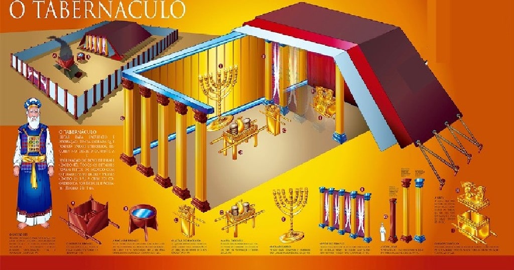 vivendo.com Jesus Tabernacle